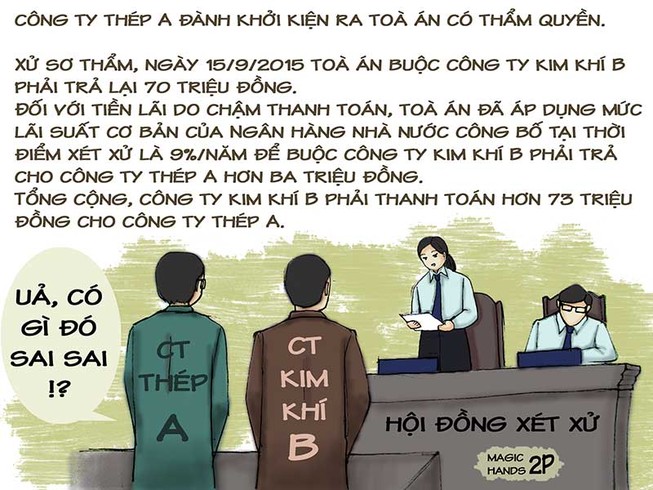 Tình huống kỳ 23: Thấy sai nhưng chưa biết sai chỗ nào