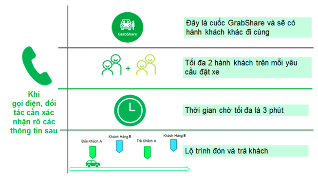 TP.HCM yêu cầu ngừng dịch vụ GrabShare