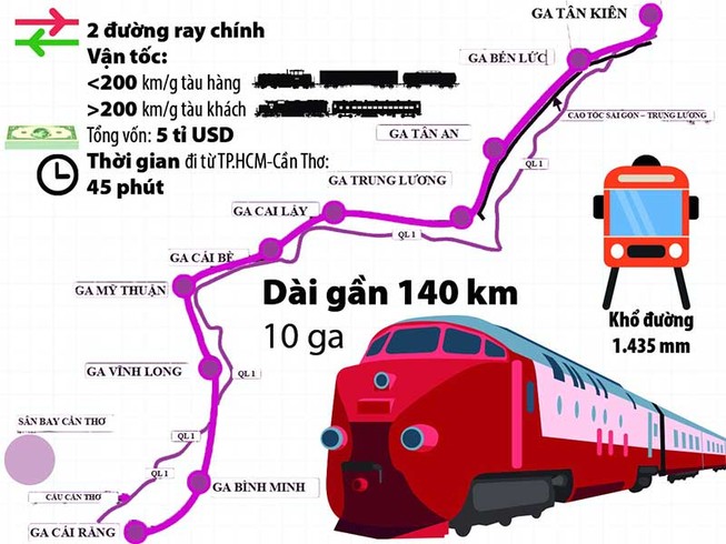 Diện mạo đường sắt TP.HCM - Cần Thơ ra sao?