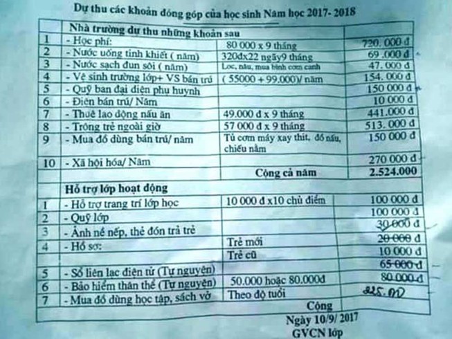 Phản đối trường lạm thu, đồng loạt cho con nghỉ học