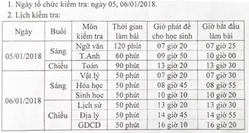Cho học sinh kiểm tra lại 9 môn