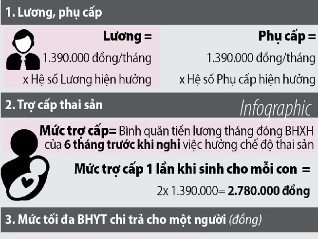1 lần sinh con được hưởng trợ cấp như thế nào?