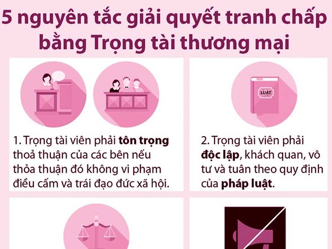 Ba điều kiện có hiệu lực của thỏa thuận trọng tài