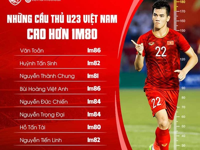 Bóng đá Việt Nam ‘thoát lùn’ từ khi nào?