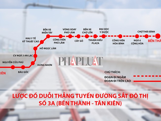 Vai trò của 2 tuyến metro sắp được triển khai ở TP.HCM