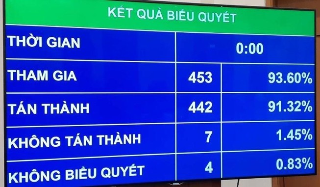 Không giới hạn về mức tiền xóa nợ thuế