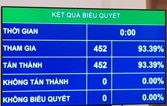 Người lao động có tiếng nói quyết định trong lúc thương lượng