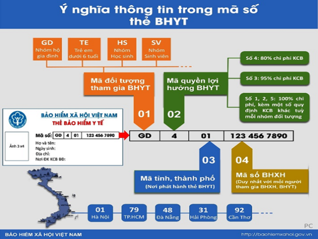 Ba cách tra cứu mã số bảo hiểm xã hội