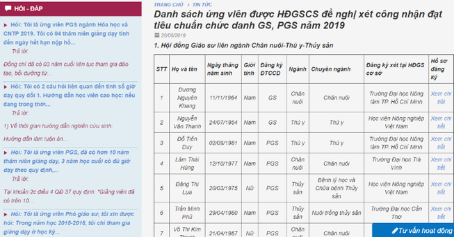 Năm 2019 tỉ lệ xét công nhận giáo sư, phó giáo sư giảm mạnh