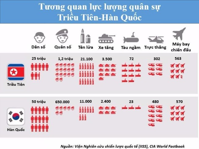 ‘Chiến tranh Triều Tiên lần 2 sẽ ngoài tầm kiểm soát’