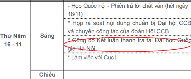 Thanh tra Chính phủ chưa thanh tra đầy đủ ĐHQG Hà Nội