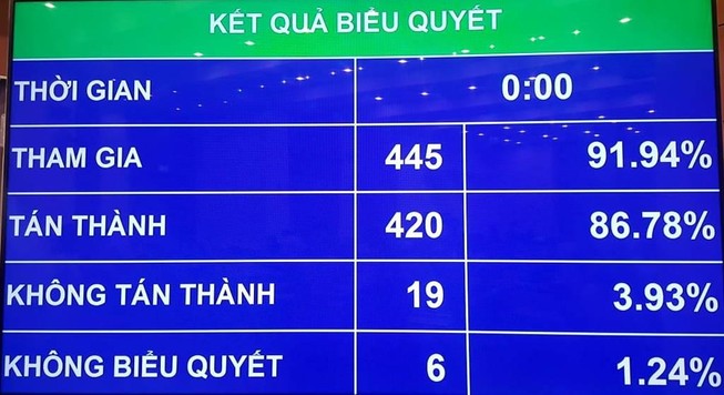 Chánh án Nguyễn Hòa Bình hết lo thiếu nguồn Thẩm phán Tối cao