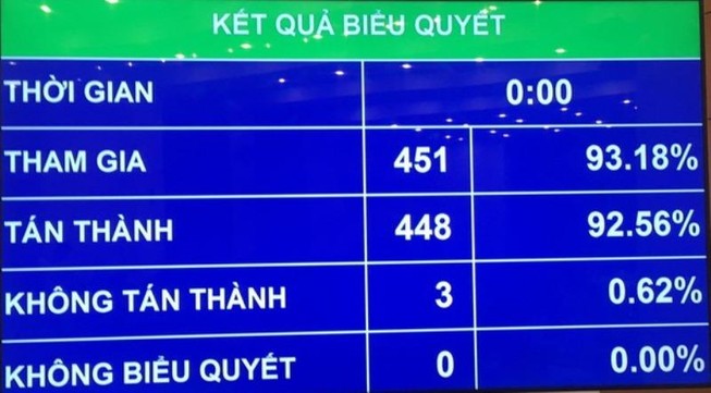 Đại biểu đề nghị xây dựng luật Từ chức