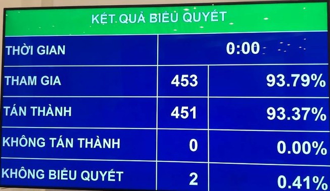 Tăng lương cơ sở lên mức 1,6 triệu đồng/tháng từ tháng 7-2020
