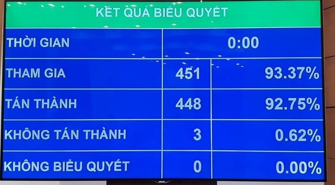 Bà Nguyễn Thị Kim Ngân làm Chủ tịch Hội đồng Bầu cử quốc gia