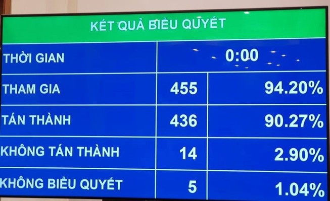 Chi phí hòa giải, đối thoại tại tòa án lấy ở đâu?