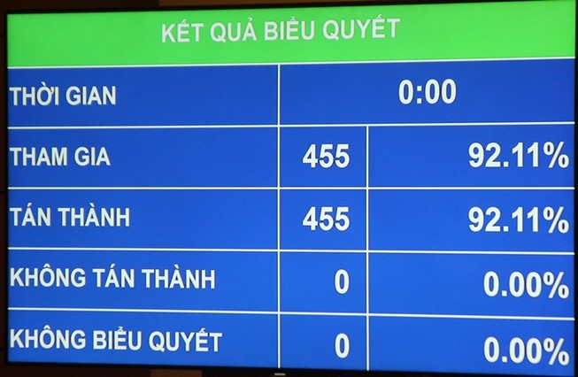 Ngày 22-5-2016, cả nước sẽ bầu đại biểu Quốc hội khóa mới