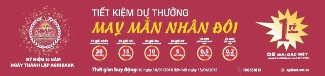Tổng giải thưởng gửi tiết kiệm Agribank hơn 12 tỉ đồng