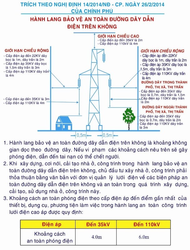 Những điều cần biết về an toàn hành lang lưới điện