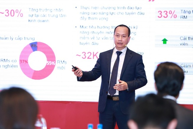 Lợi nhuận trước thuế của Techcombank đạt 10.661 tỷ đồng