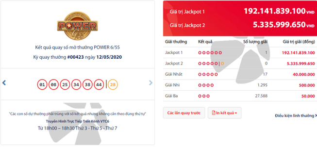 Vé trúng Jackpot 1 trị giá 192 tỉ đồng phát hành tại TP.HCM