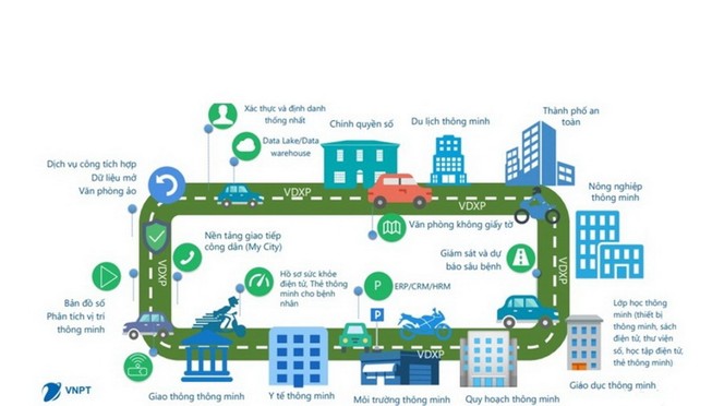 VNPT: Các giải pháp lõi phục vụ xây dựng chính phủ điện tử
