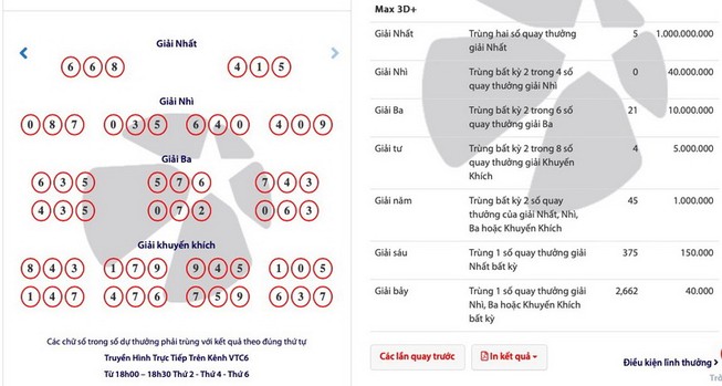 Tiếp tục có người trúng 5 tỉ đồng của xổ số Max 3D+
