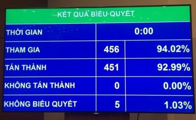 7 trường hợp được làm đơn đề nghị đặc xá