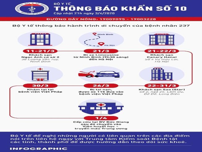 Thông báo khẩn của Bộ Y tế đêm 3-4