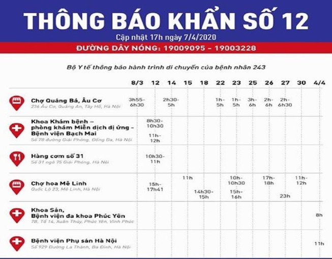 Thông báo khẩn của Bộ Y tế chiều 7-4