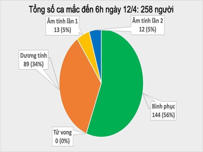 Thông báo khẩn số 13 của Bộ Y tế ngày 12-4