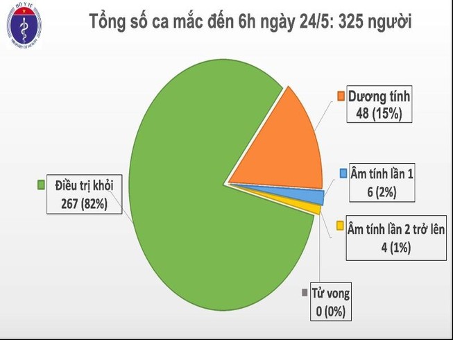 Thêm 1 ca COVID-19 từ Nga sau 2 lần xét nghiệm âm tính