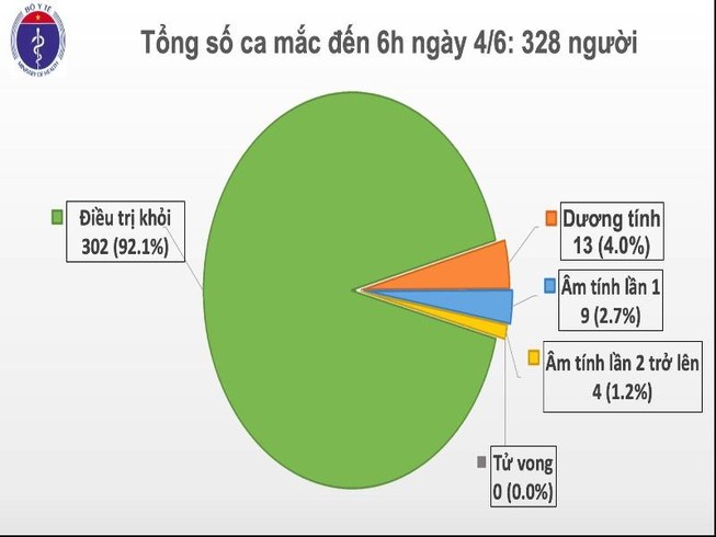 Tin vui: Phi công người Anh có thể không phải ghép phổi