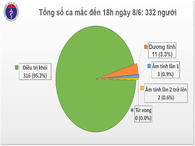 Đồng Tháp: Thanh niên chuẩn bị hết cách ly thì dính COVID-19