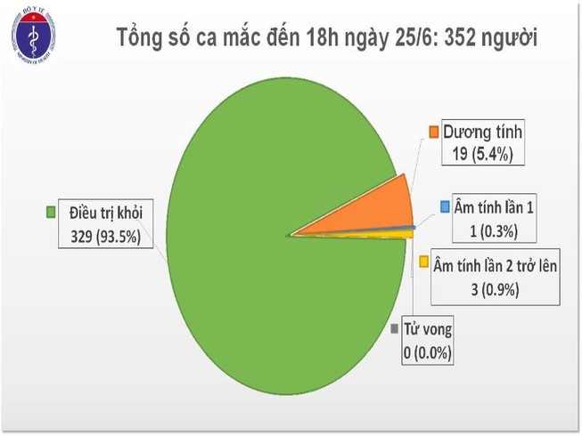 Tay chân bệnh nhân 91 linh hoạt hơn, tự xoay trở trên giường