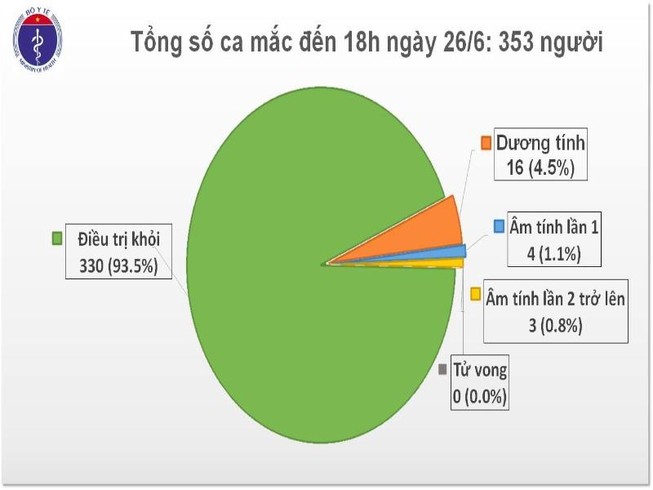 Thêm 1 ca mắc COVID-19 nhập cảnh TP.HCM