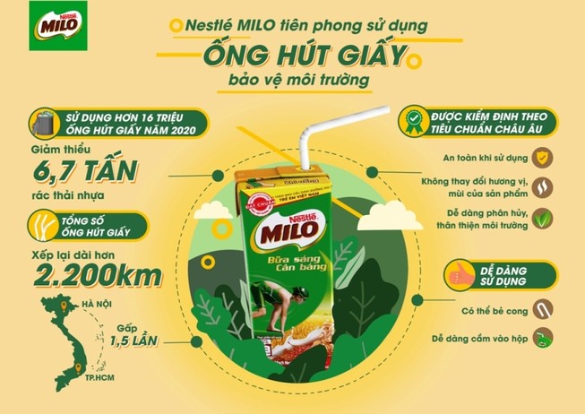 Nestlé MILO sử dụng ống hút giấy bảo vệ môi trường