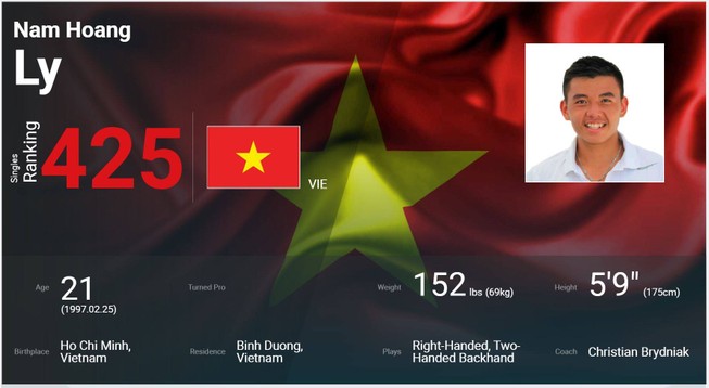 Lý Hoàng Nam lập kỷ lục mới cho quần vợt Việt Nam