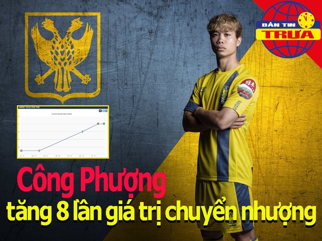 Công Phượng tăng 8 lần giá trị; FAT bán hợp đồng 1.500 tỉ đồng