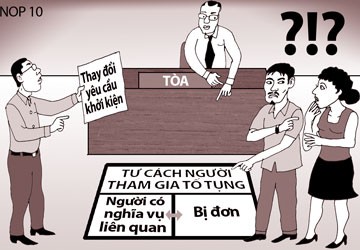 Không mượn tiền cũng phải trả nợ