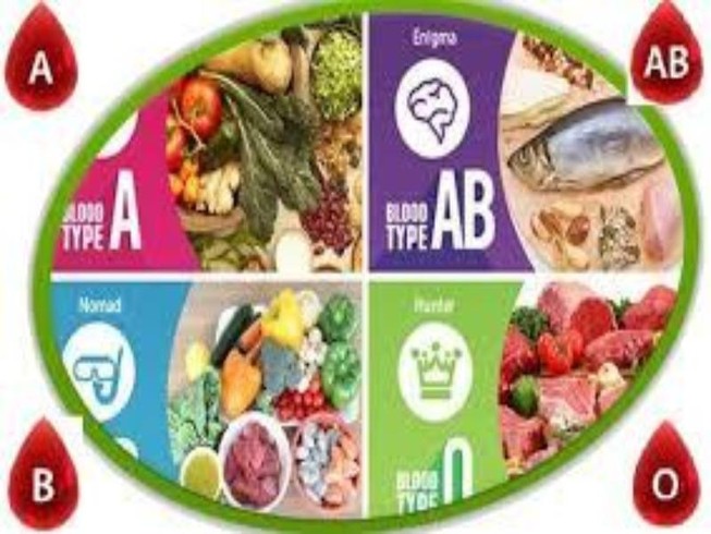 Nhóm máu của bạn phù hợp với loại thực phẩm nào?