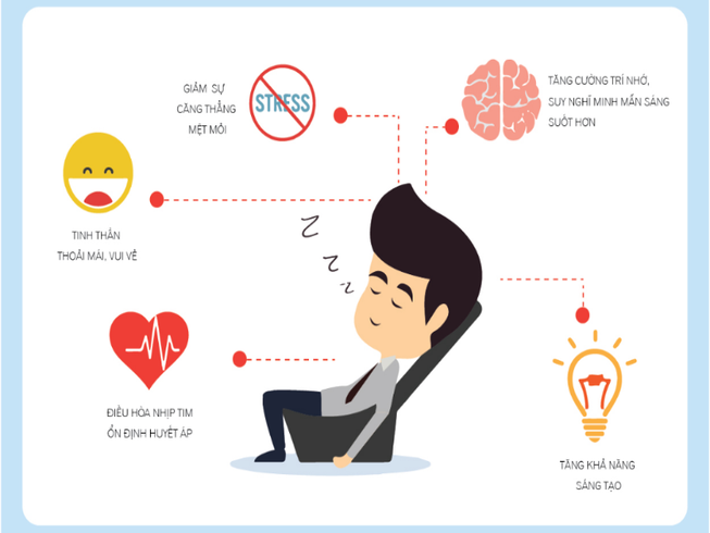 Ngủ trưa bao nhiêu phút để cải thiện sức khỏe?