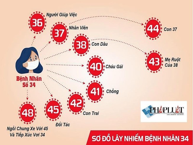 Tài xế bệnh nhân 34 báo hành trình từ TP.HCM về Bình Thuận