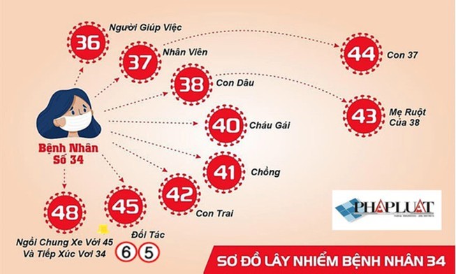 7 trường hợp nhiễm COVID-19 ở Bình Thuận âm tính lần 1