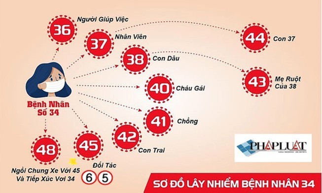 7 trường hợp nhiễm COVID-19 ở Bình Thuận âm tính lần 2