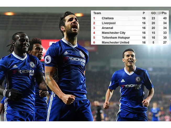 Chelsea lập kỷ lục không tưởng ở Premier League