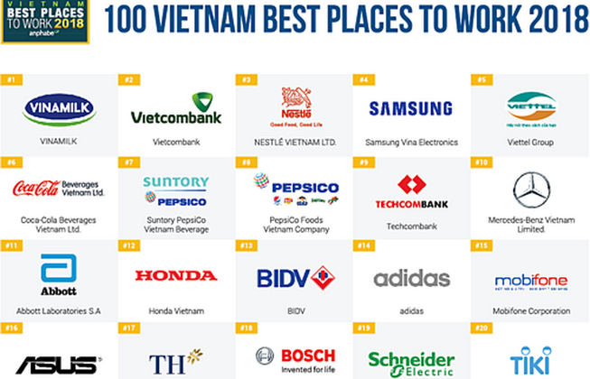 Những nơi làm việc tốt nhất Việt Nam