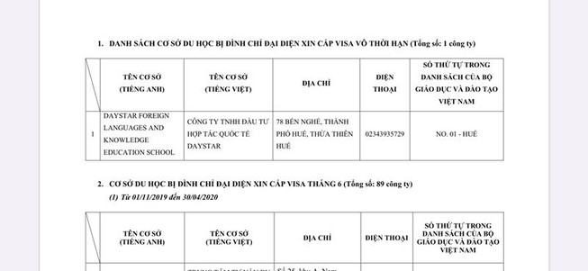 Nhật đình chỉ hàng loạt cơ sở du học Việt xin visa