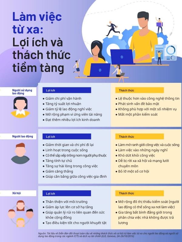 5 bước để làm việc từ xa hiệu quả giữa mùa dịch COVID-19