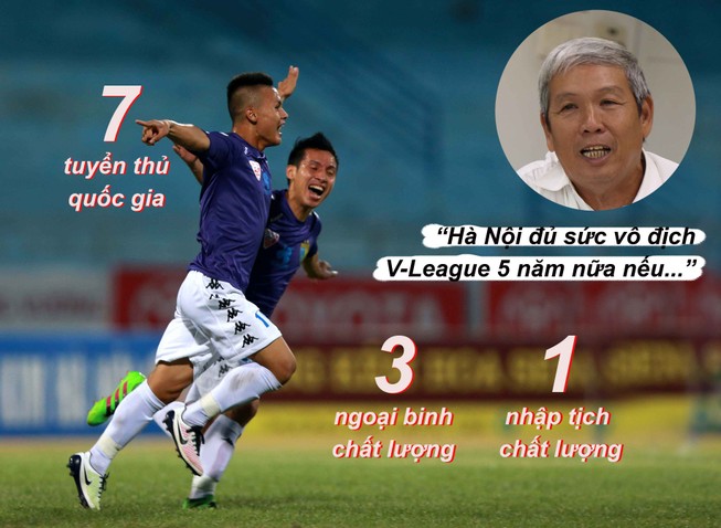 Hà Nội còn vô địch V-League 5 năm nữa…